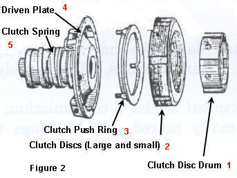 explodedclutchdiagram Would A Clutch Problem Cause The Car To Stall?