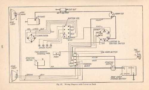 Ford engineering material specifications data #8