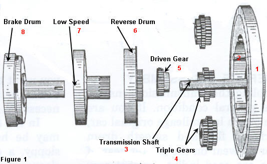 DIY Modified Metal Gearbox with Reverse / Neutral / Forward Gear