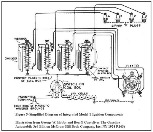 Ford model t coil adjustment #2